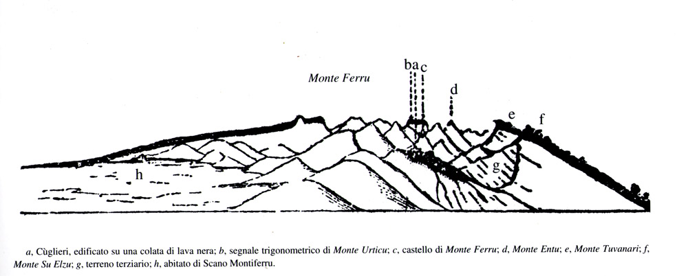 monte ferru